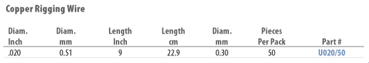 copperriggingchart.jpg