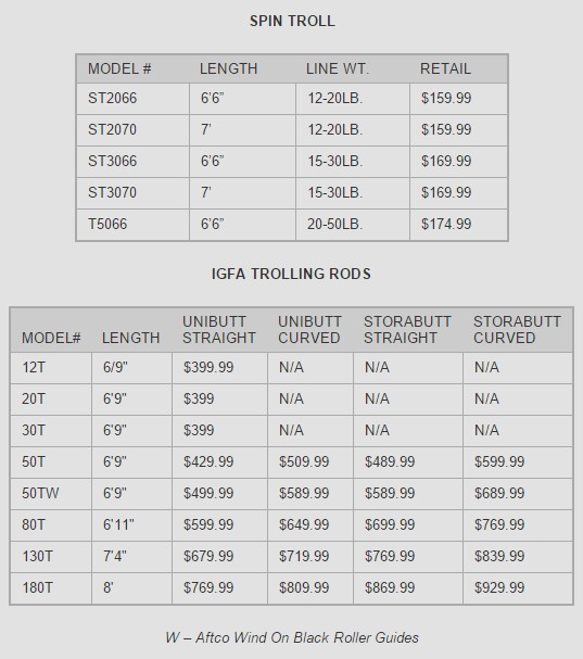 crowder-bluewater-spin-troll-specs.jpg