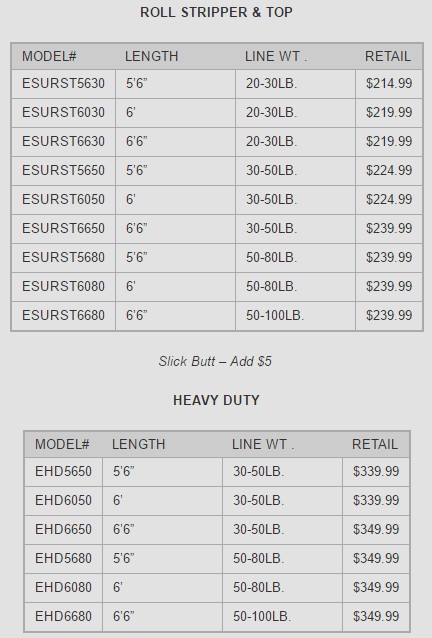 crowder-e-series-roller-stripper-specs.jpg
