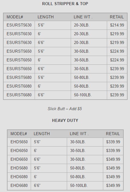 crowder-e-series-roller-stripper-specs.jpg