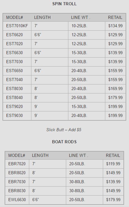 crowder-e-series-spin-troll-specs.jpg