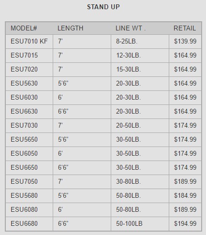 crowder-e-series-standup-specs.jpg