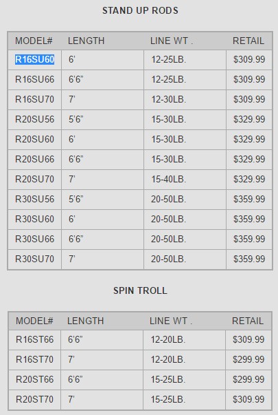 Crowder Sportsman Series Rods, Crowder Vertical jigging rods.