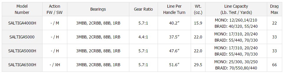 daiwa-saltiga-spinning-specs.jpg