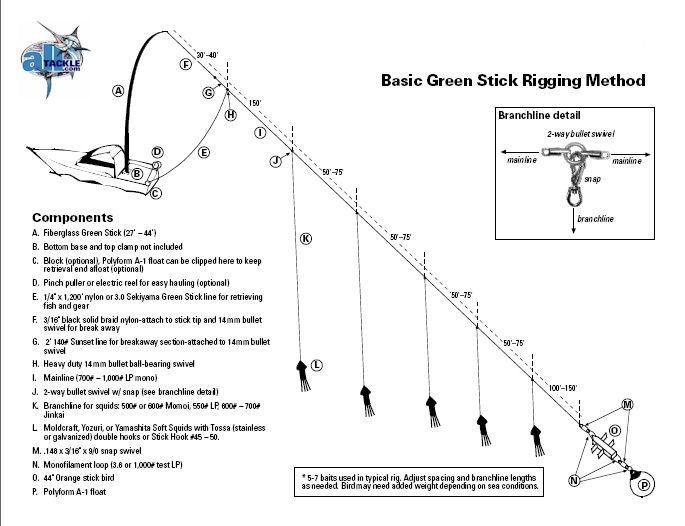 greenstick-diagram-basic.jpg