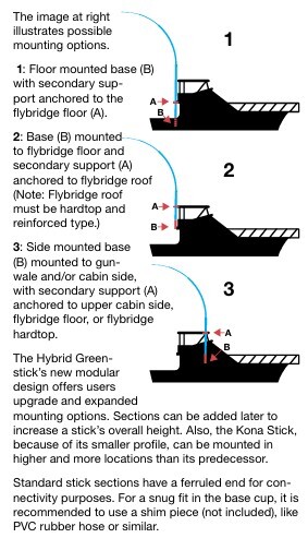 greenstick-mounting.jpg greenstick-mounting.jpg