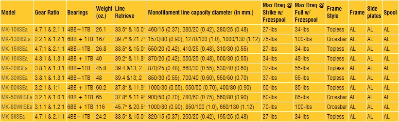 okma-makaira-se-specs.jpg