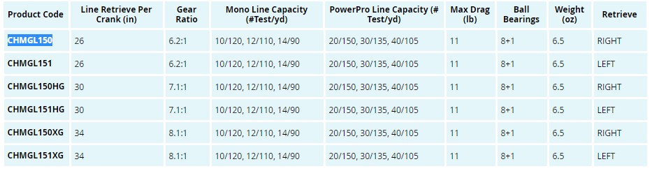 shimano-chronarch-mgl-specs.jpg