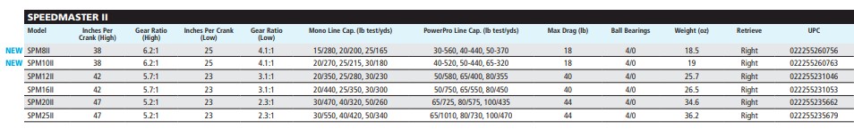 shimano-speedmaster-specs.jpg