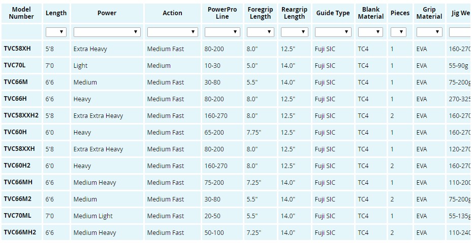 shimano-trevala-casting-rod-specs.jpg