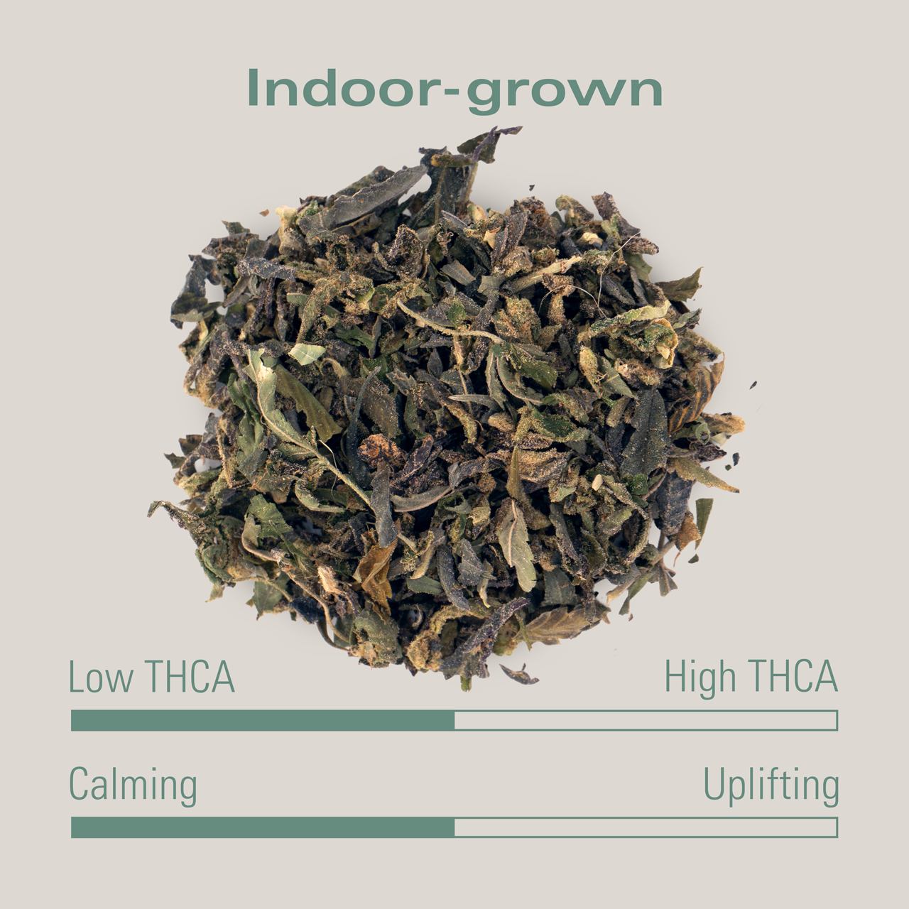 THCA Flower - Lemon Cherry Gelato Trim/Shake