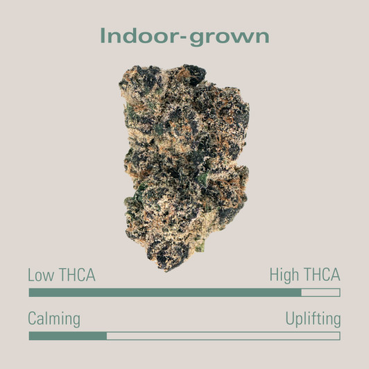 High THCa Flower High THCa Flower