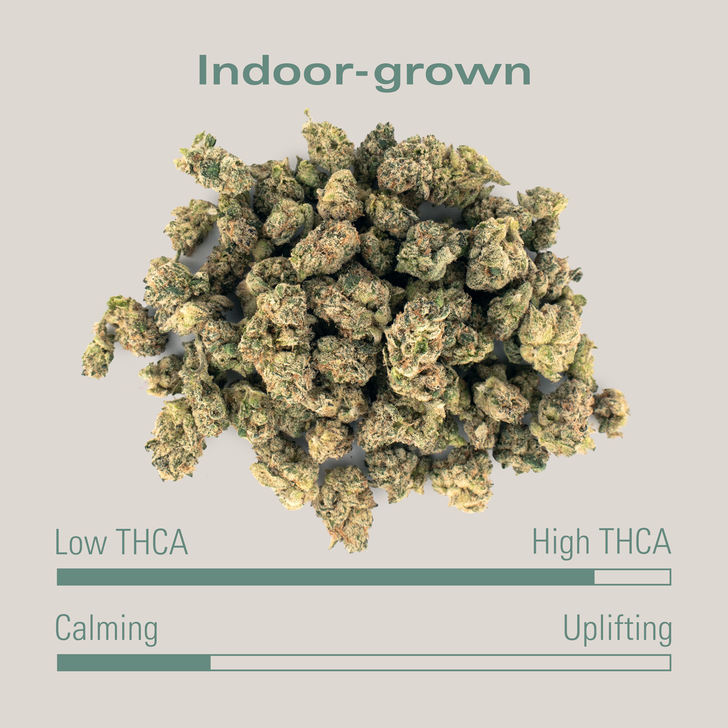THCA Flower Small buds