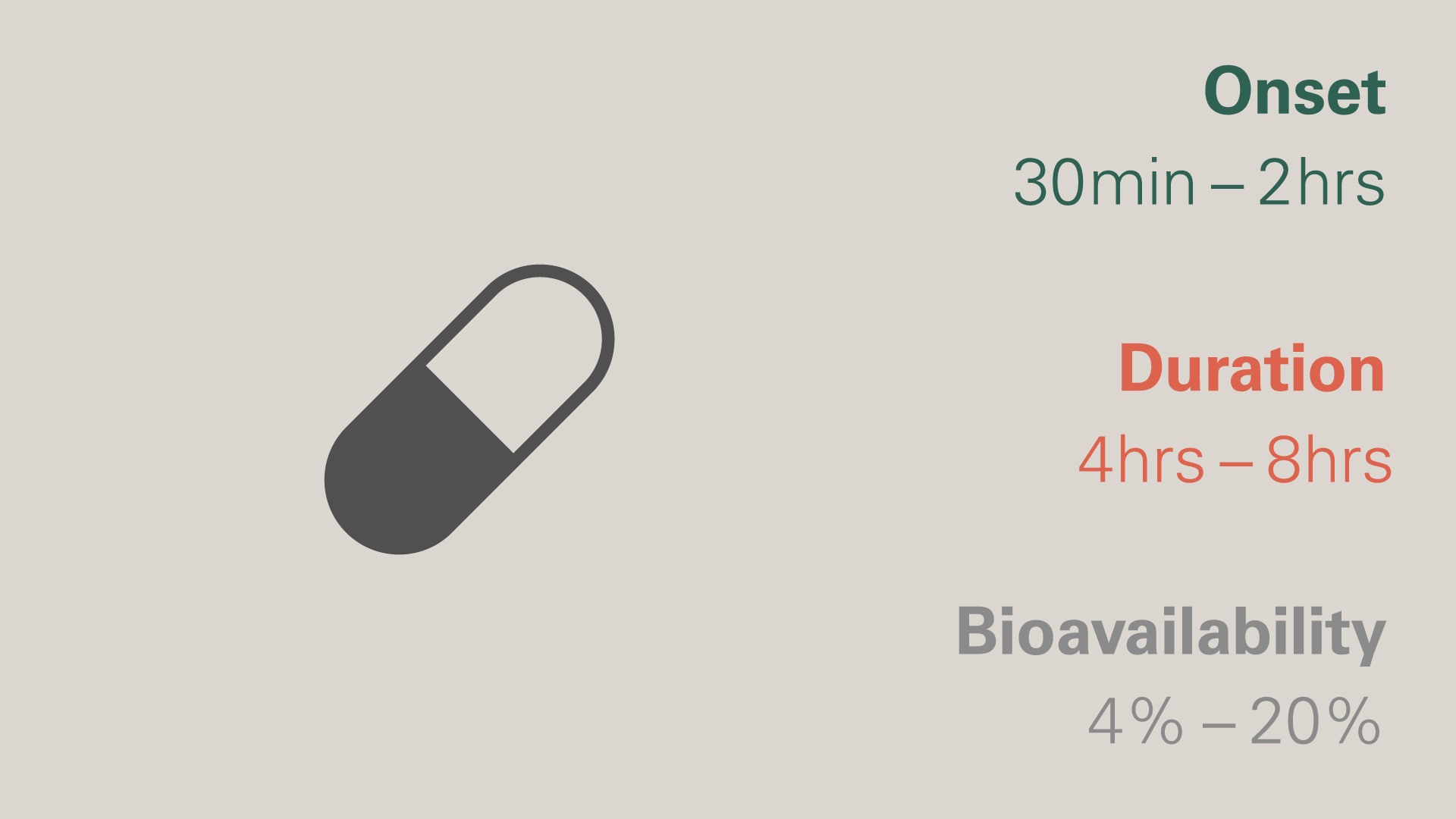 CBD Capsules