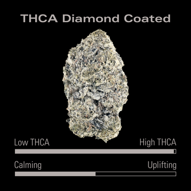 Diamond-Coated-Gelato-33-THCA-