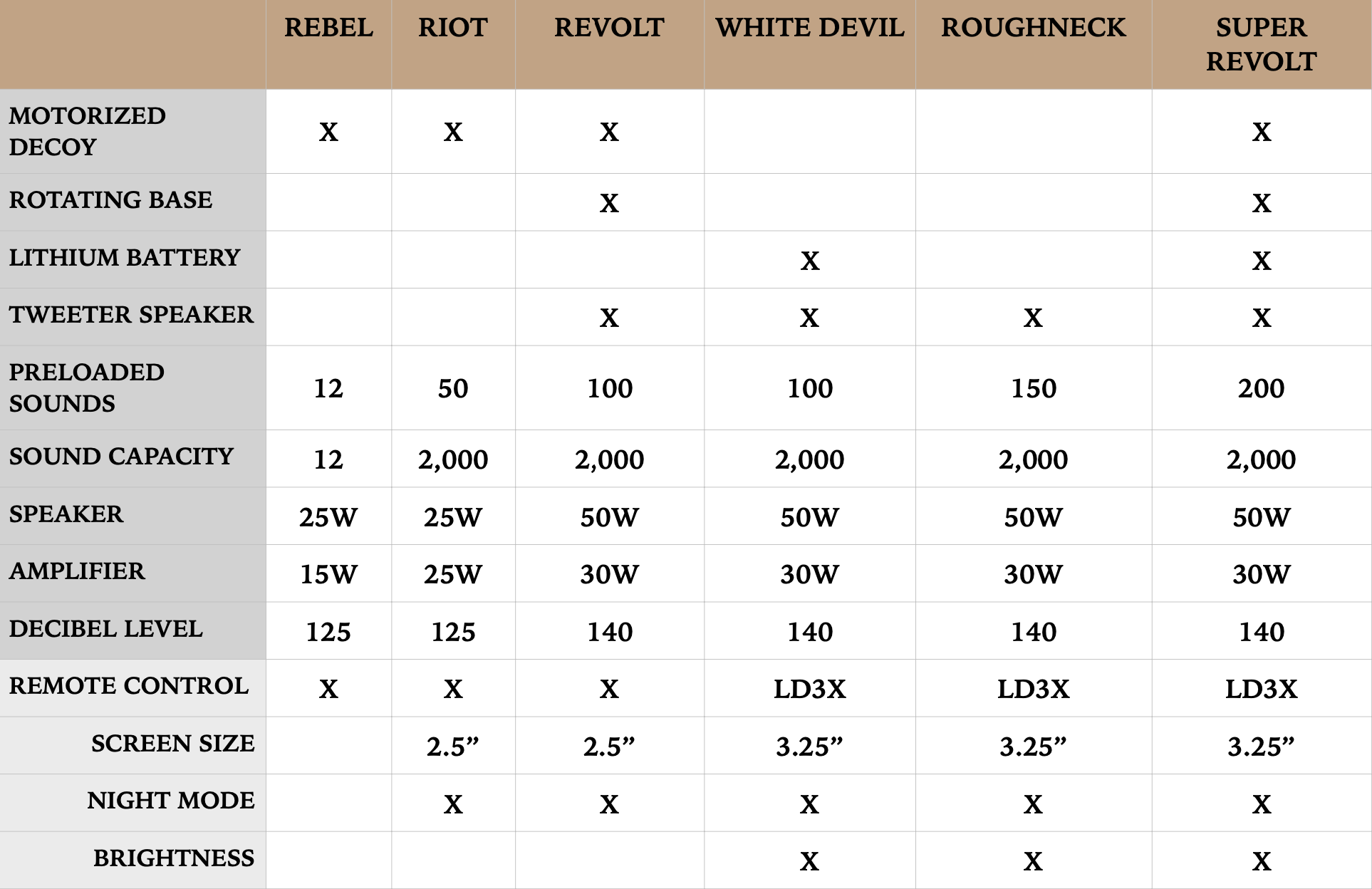 ecaller-comparison-chart-october-2023.png