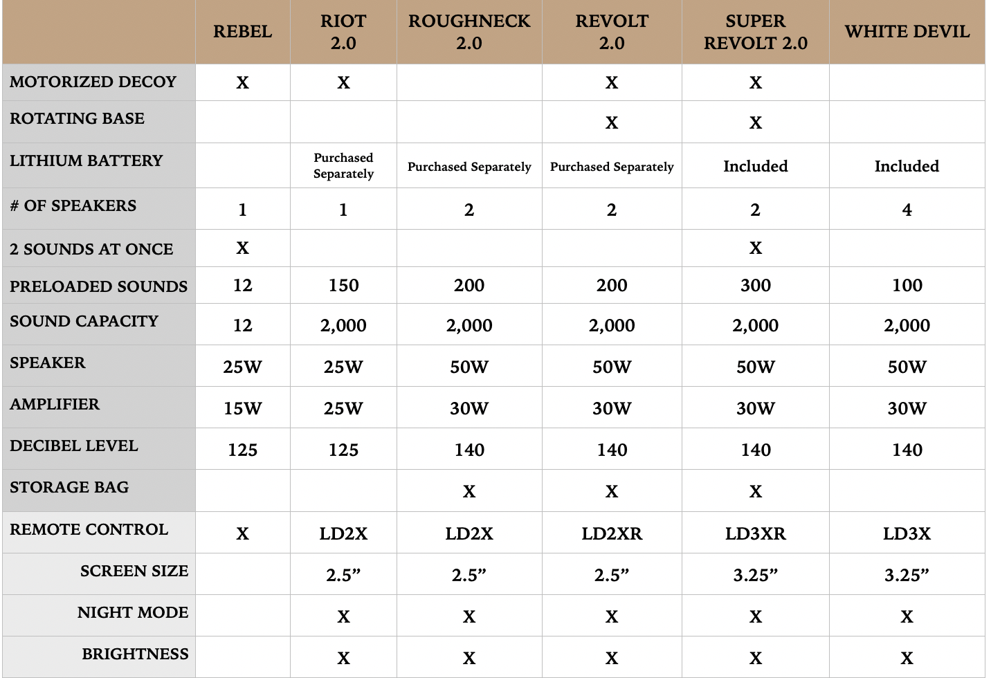 luckyduck-predatorcalls-comparison.png