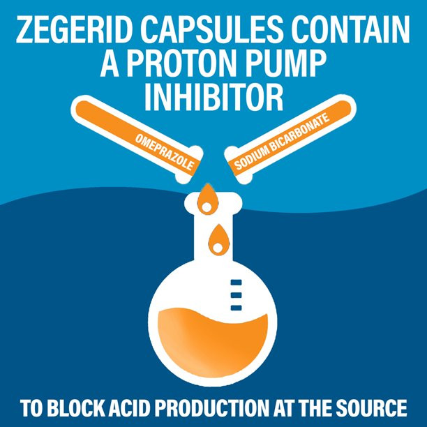 Zegerid OTC Heartburn Relief, 20mg Acid Reducer