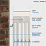 NF5-W-DEPTH - Infinity White 5 Column Radiator 29 Sections H1500mm X W1358mm NF5-W-DEPTH - Infinity White 5 Column Radiator 29 Sections H1500mm X W1358mm