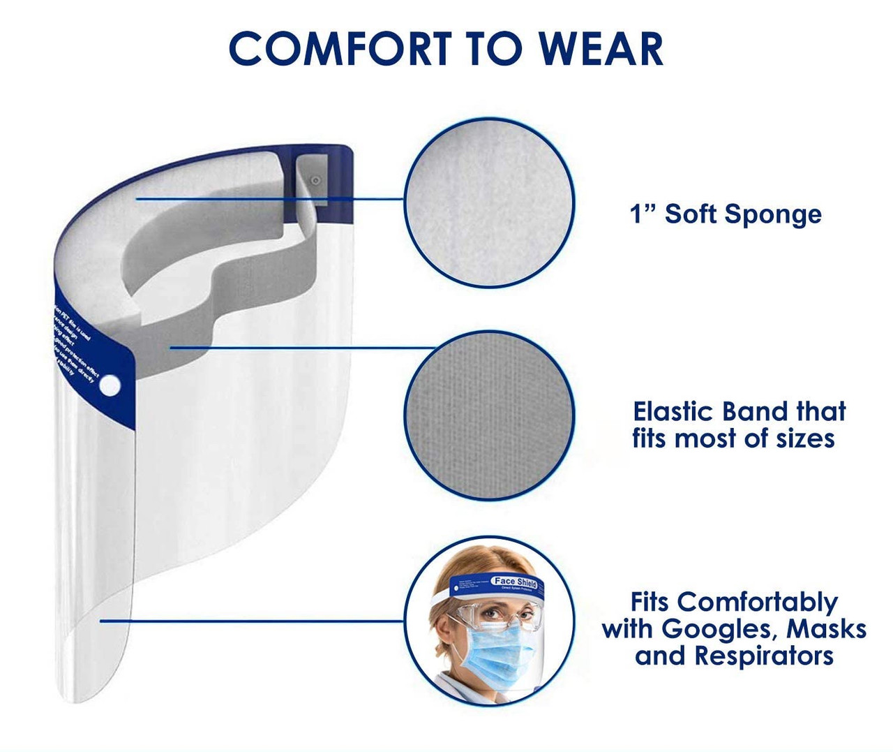 Islolation Mask Face Shield, Protective Isolation Mask | SparrowFoodSolutions.com