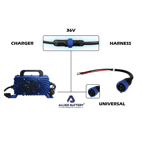 Universal Harness