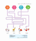 Interactive Arabic letter matching activity from Learning Arabic Writing Fun Activities For Kids
