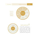 Arabic language skills framework illustrated in Edaat for teachers