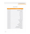 Table of contents from How to Learn a Second Language by Arabic for All