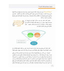 Listening skill development diagram from How to Learn a Second Language