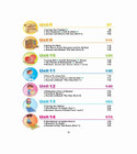 ICO Islamic Studies Grade 2 Part 1 table of contents featuring Units 8–14