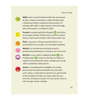 Safar Islamic Studies Textbook 5 page describing obligatory, recommended, and prohibited actions in Islam