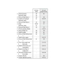 Safar Islamic Studies Workbook 1 contents page with Islamic learning activities and cut-out pages