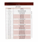 Arabic Between Your Hands Teacher Book Level 4 table of contents page
