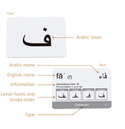 Arabic Alphabet | Includes Consonants, Vowels, Diacritics and Numerals