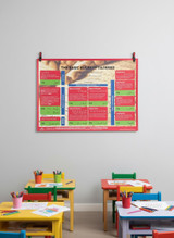 The Basic Rules of Tajweed - 24”x32”