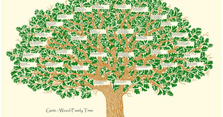 Family tree of prophets in Islam - Madinah Media