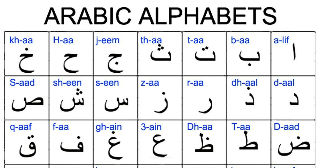How many letters in Arabic alphabet?