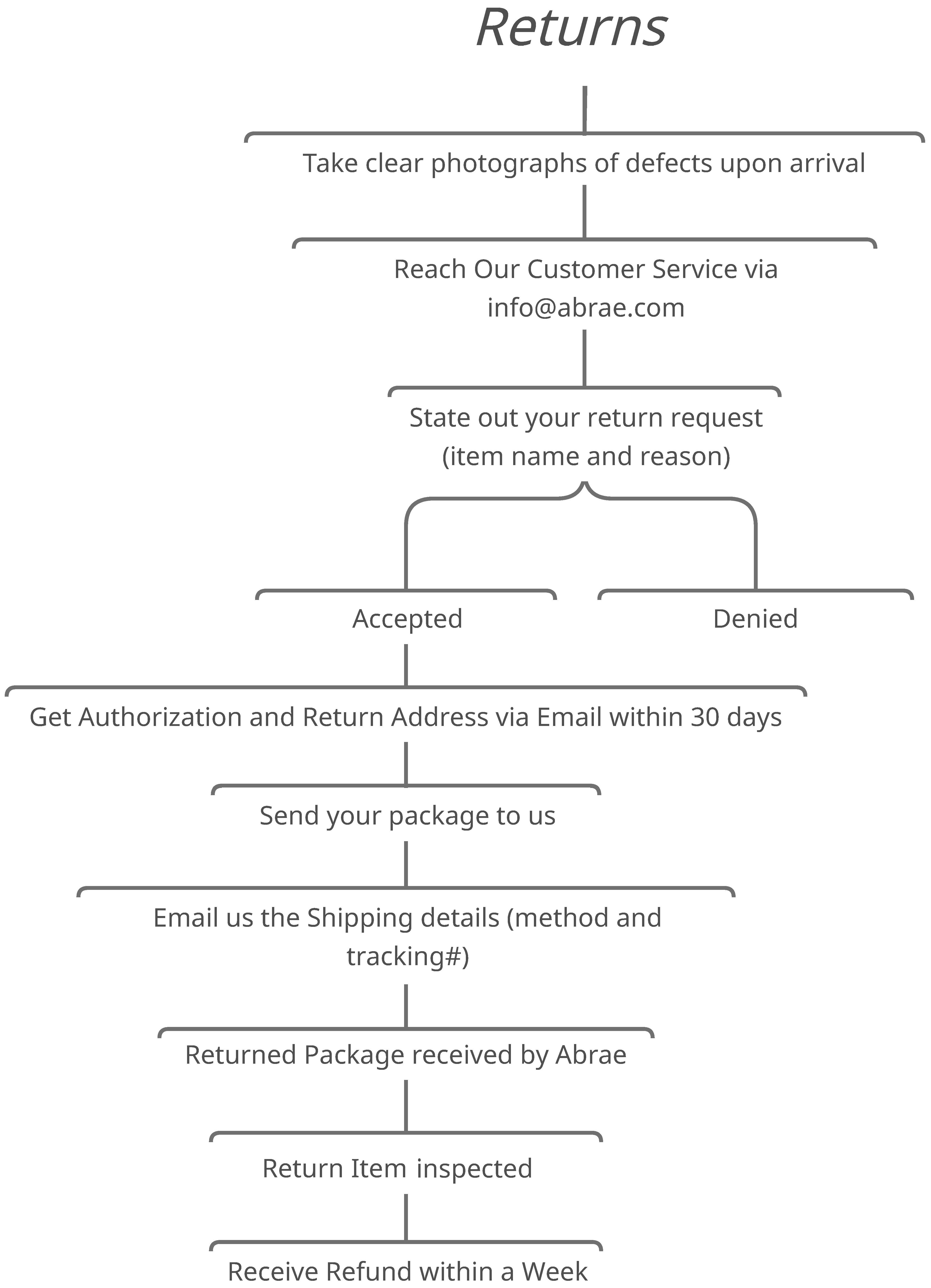 return-map4.jpg