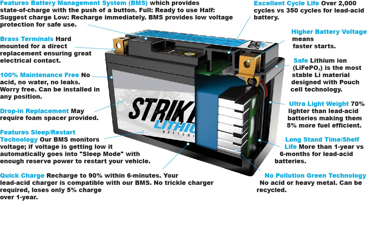 strikerlithiumcutaway2.jpg