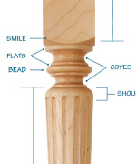 The Anatomy of a Table Leg