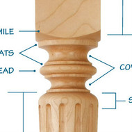 The Anatomy of a Table Leg