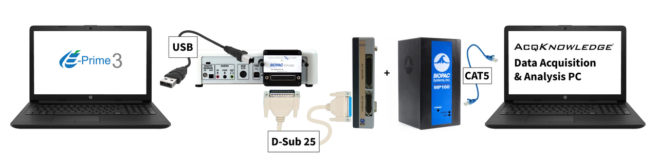 Chronos Adapter for BIOPAC STP100D