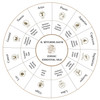 Aquarius Astrology Candle