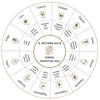 Gemini Astrology Candle