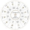 Pisces Astrology Candle