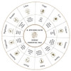 Sagittarius Astrology Candle