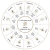Scorpio Astrology Candle