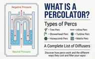 What is a water pipe percolator or diffuser? | Types of Percs