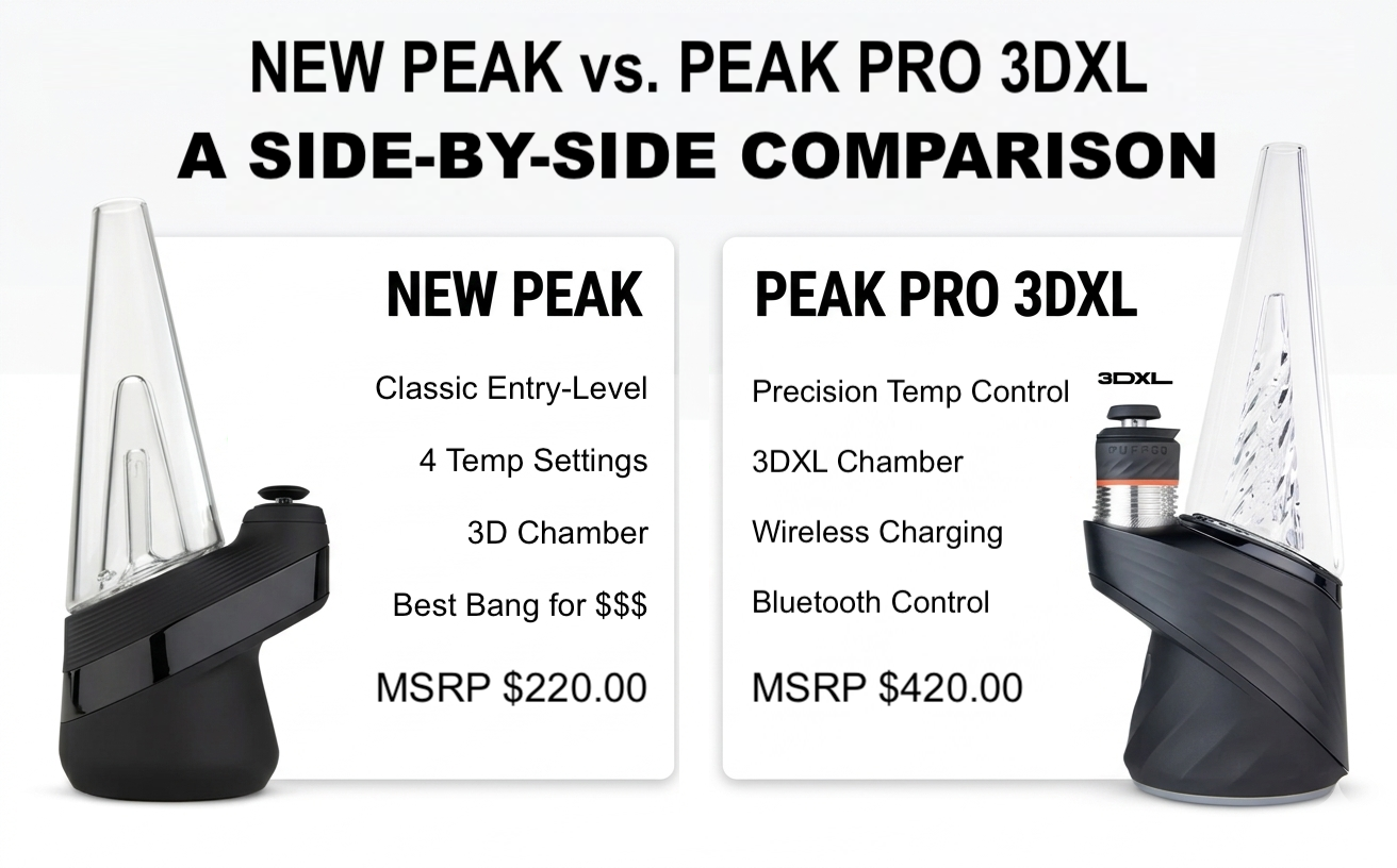 What is the difference between the New Peak and the Peak Pro 3DXL? (UPDATED: 9/6/2024)