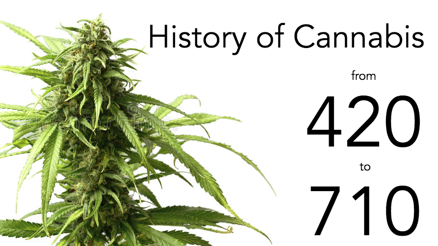 What Is 420 Weed Day and Why Does It Exist? History, Origin Explained